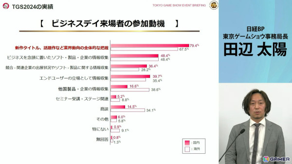 「東京ゲームショウ2025」では2024年よりも展示エリアを拡大!展示ホール1-8には“オールアクセシビリティ・コーナー”が新設の画像