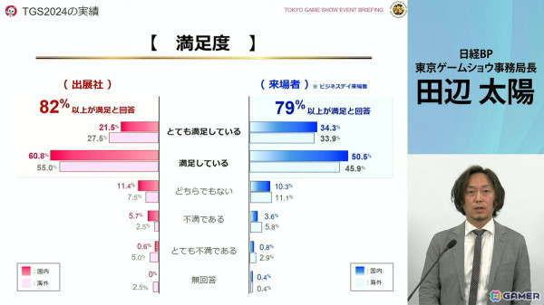 「東京ゲームショウ2025」では2024年よりも展示エリアを拡大!展示ホール1-8には“オールアクセシビリティ・コーナー”が新設の画像