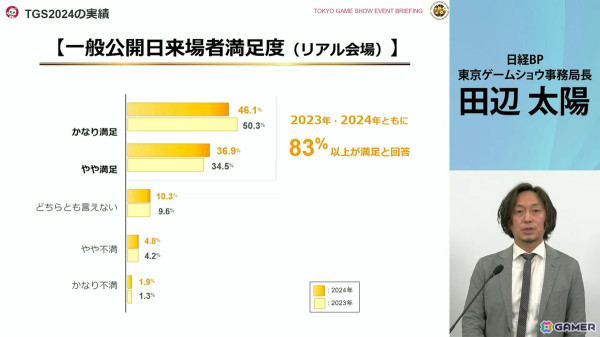 「東京ゲームショウ2025」では2024年よりも展示エリアを拡大!展示ホール1-8には“オールアクセシビリティ・コーナー”が新設の画像