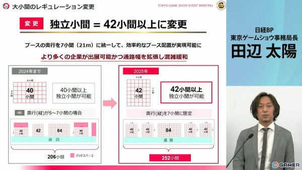 「東京ゲームショウ2025」では2024年よりも展示エリアを拡大！展示ホール1-8には“オールアクセシビリティ・コーナー”が新設の画像20