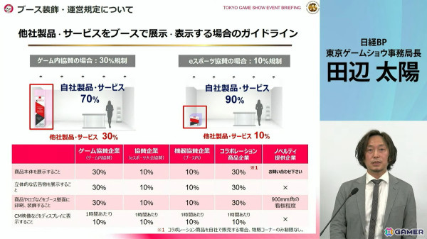 「東京ゲームショウ2025」では2024年よりも展示エリアを拡大!展示ホール1-8には“オールアクセシビリティ・コーナー”が新設の画像