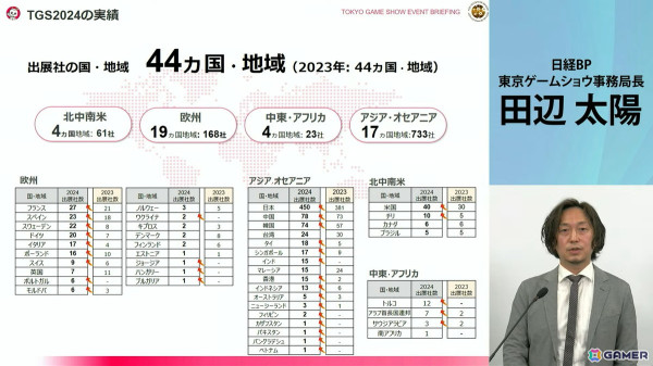 「東京ゲームショウ2025」では2024年よりも展示エリアを拡大!展示ホール1-8には“オールアクセシビリティ・コーナー”が新設の画像