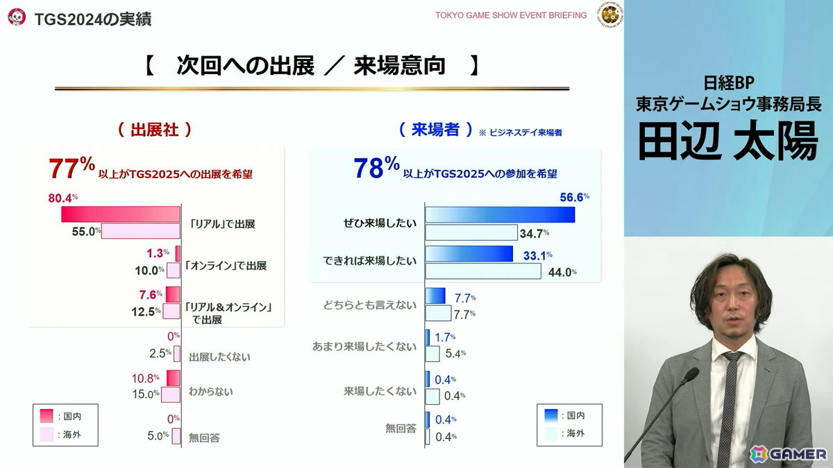 「東京ゲームショウ2025」では2024年よりも展示エリアを拡大！展示ホール1-8には“オールアクセシビリティ・コーナー”が新設の画像13