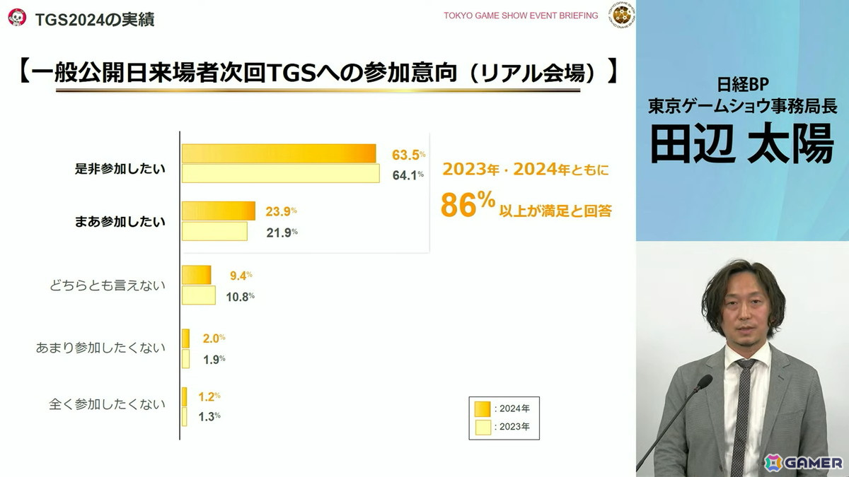 「東京ゲームショウ2025」では2024年よりも展示エリアを拡大！展示ホール1-8には“オールアクセシビリティ・コーナー”が新設の画像14