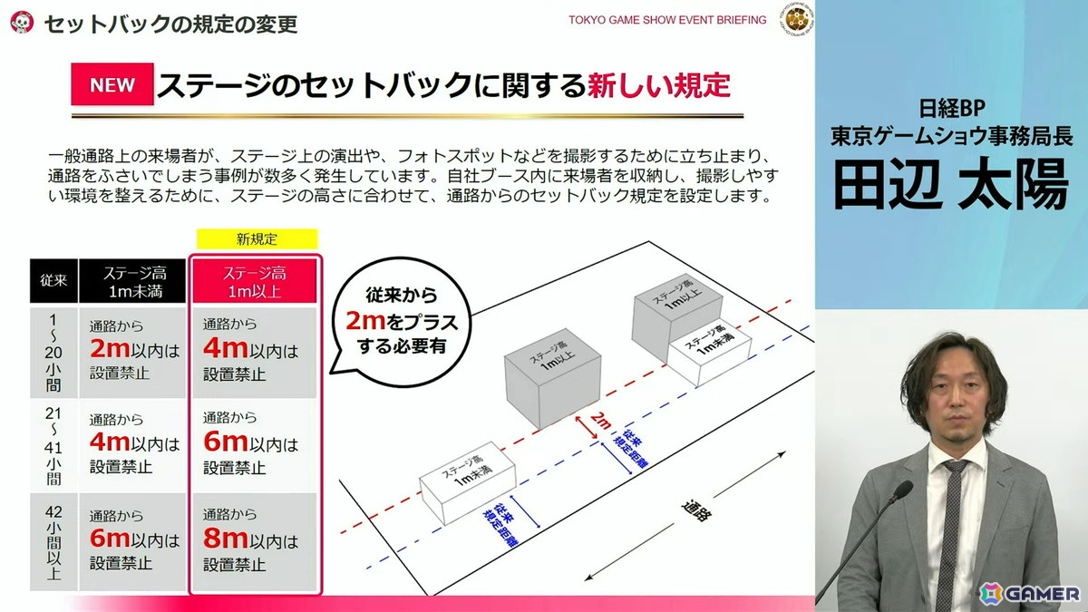 「東京ゲームショウ2025」では2024年よりも展示エリアを拡大!展示ホール1-8には“オールアクセシビリティ・コーナー”が新設の画像