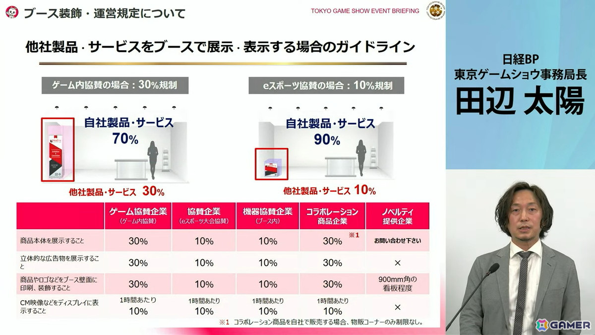 「東京ゲームショウ2025」では2024年よりも展示エリアを拡大！展示ホール1-8には“オールアクセシビリティ・コーナー”が新設の画像31