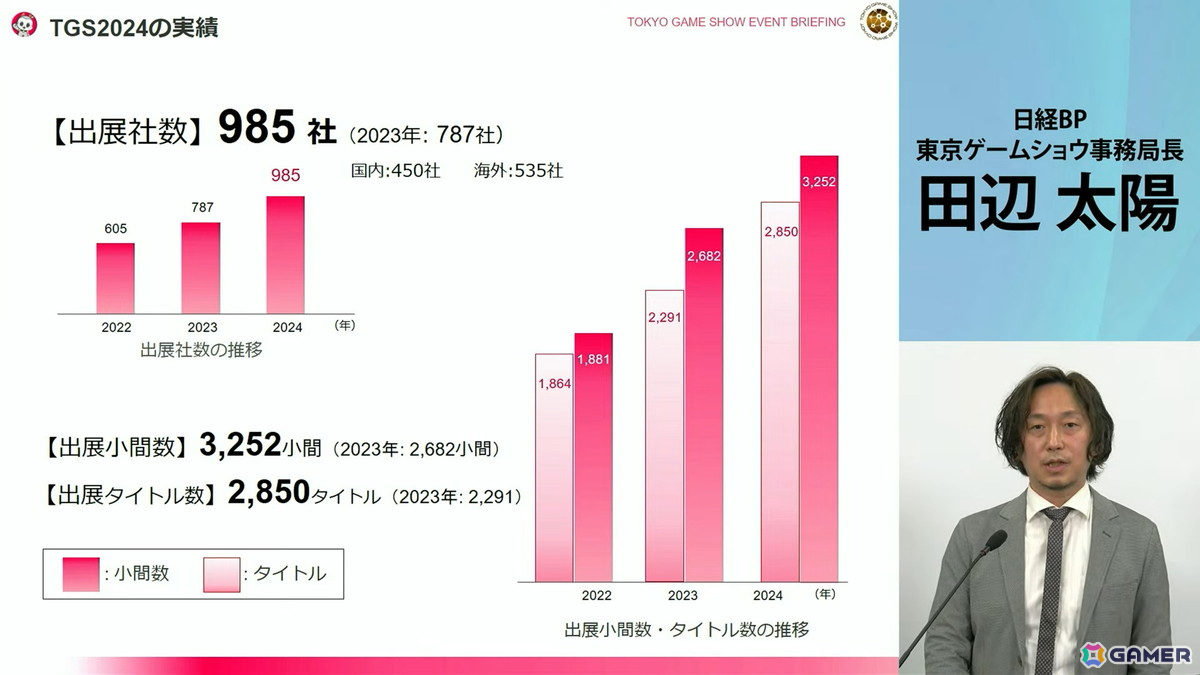 「東京ゲームショウ2025」では2024年よりも展示エリアを拡大！展示ホール1-8には“オールアクセシビリティ・コーナー”が新設の画像5