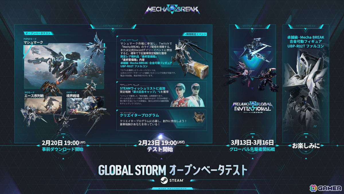 近未来SFメカアクションシューティング「Mecha BREAK」の「GLOBAL STORMオープンベータテスト」がSteamで開催中!の画像