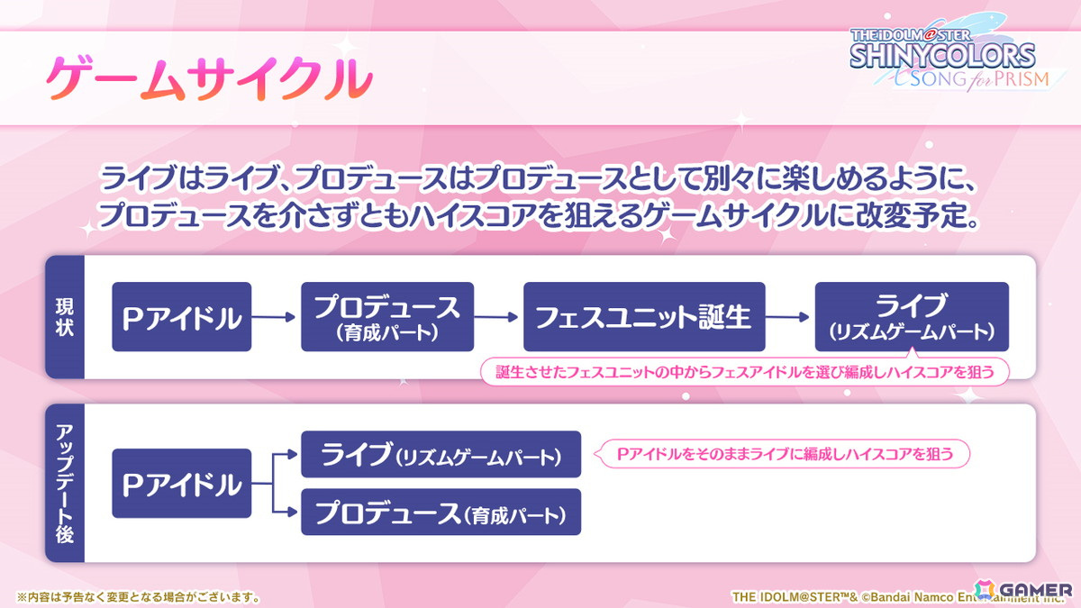 「シャニソン」リニューアルはリリース後すぐに動き始めていた――グラフィック向上の取り組みなどを開発陣に聞いたの画像