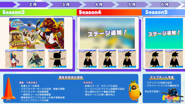 サバイバルアクションレース「Faaast Penguin」の累計ダウンロード数が100万ダウンロードを突破！今後のロードマップが公開にの画像2
