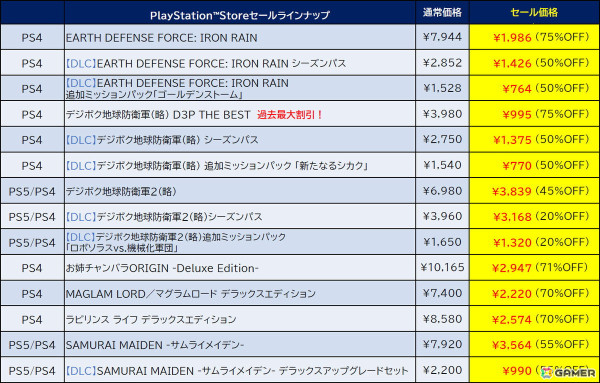 「地球防衛軍」シリーズをはじめとしたディースリー・パブリッシャーの18タイトルが最大90%オフになるセールがPS Storeで開催！の画像7