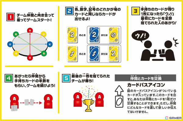 二人一組でプレイする「ウノ チームズ」が発売！カードの共有やスペシャルカードを使ったプレイが楽しめるの画像3