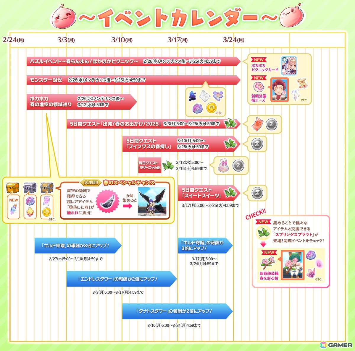 「ラグマス」でエクストラアップデート【2025 Early Spring】が実施!「春らんまん!ぽかぽかピクニック」イベントも開催の画像