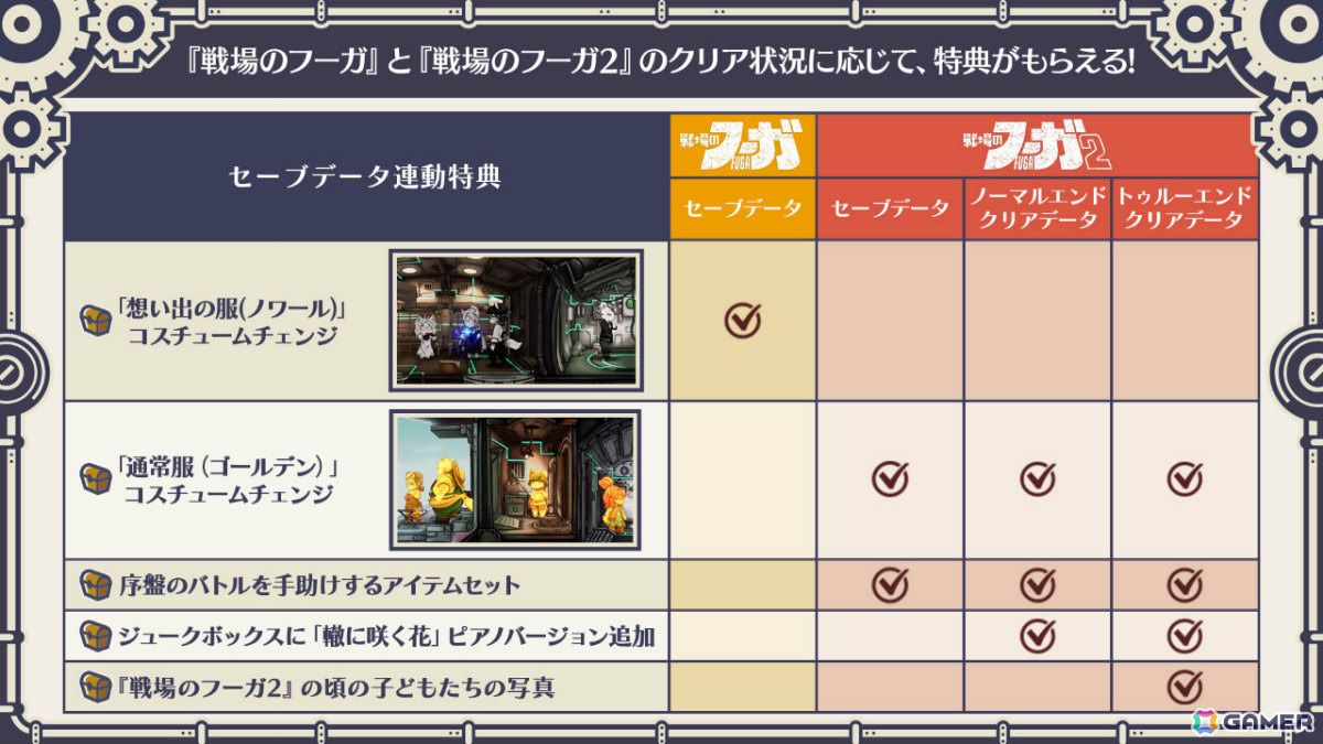 「戦場のフーガ3」公式PVや登場キャラクターの情報が公開!最悪の進化を遂げたソウルキャノンなど新システムも紹介の画像