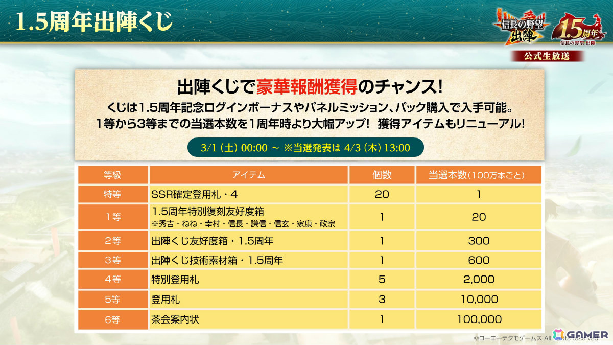 「信長の野望 出陣」新要素「直轄地」を含む1.5周年記念アップデートが実施!漫画「花の慶次 –雲のかなたに-」とのコラボもの画像