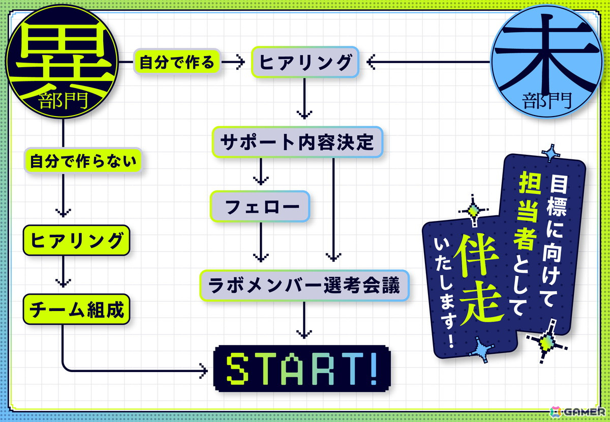 講談社ゲームクリエイターズラボ、ゲーム制作完全未経験者向けの新たなゲーム公募「ド新人賞」を設立の画像