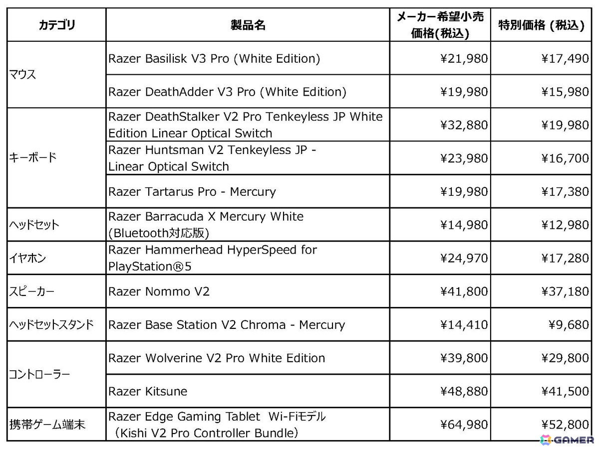 注目商品