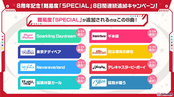 「バンドリ！」全バンド出演の10周年ライブやポピパ初となるASMR、「ガルパ」8周年アップデートなどの情報が一挙発表！の画像18