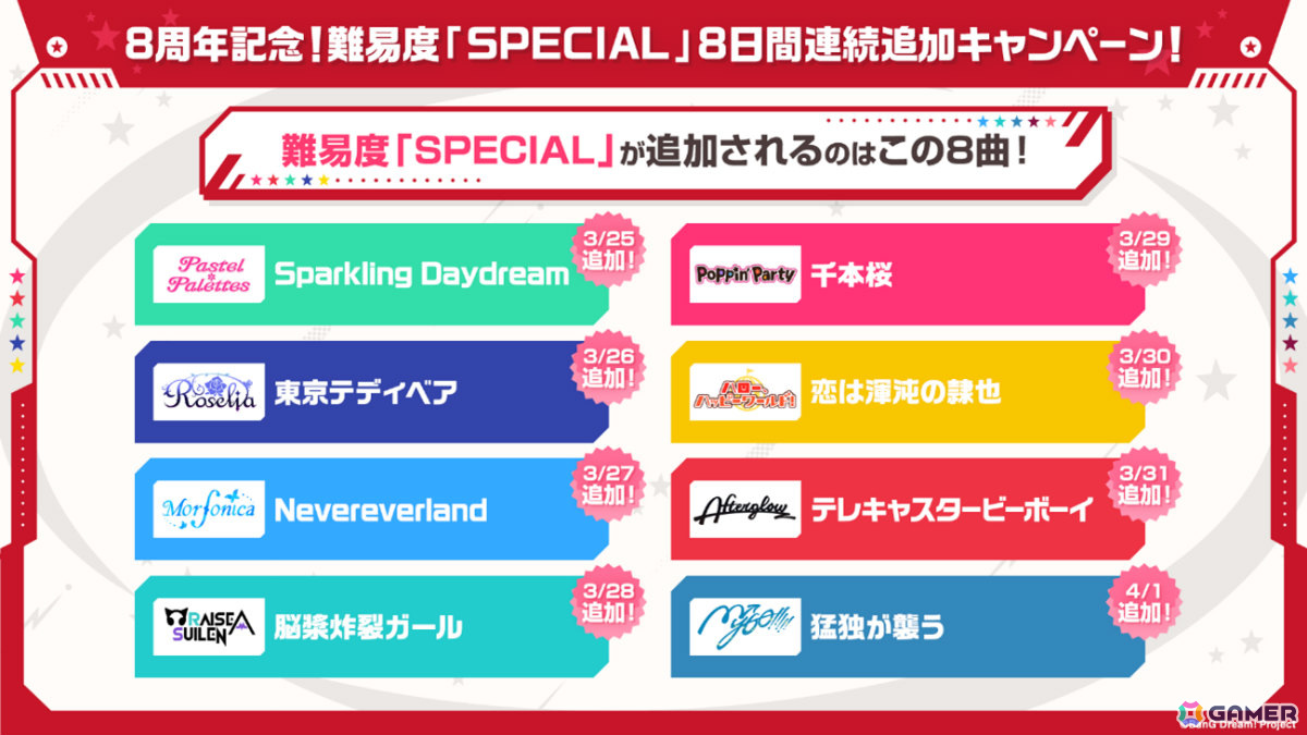 「バンドリ!」全バンド出演の10周年ライブやポピパ初となるASMR、「ガルパ」8周年アップデートなどの情報が一挙発表!の画像