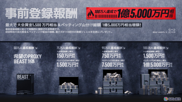 ベッティング要素が楽しめるゲーム「TOKYO BEAST」の事前登録が開始！賞金総額300万円の大会が開催されるクローズドベータテストも開催の画像2