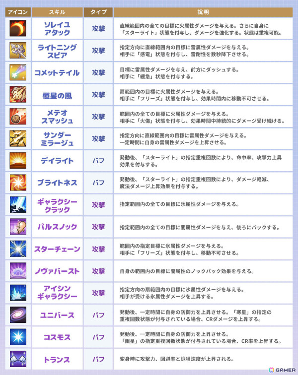 MMORPG「晴空物語－リボーン」のリリース日が3月6日に決定！事前ダウンロードが開始の画像5