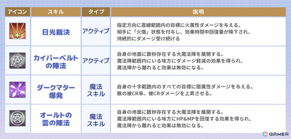 MMORPG「晴空物語－リボーン」のリリース日が3月6日に決定！事前ダウンロードが開始の画像6