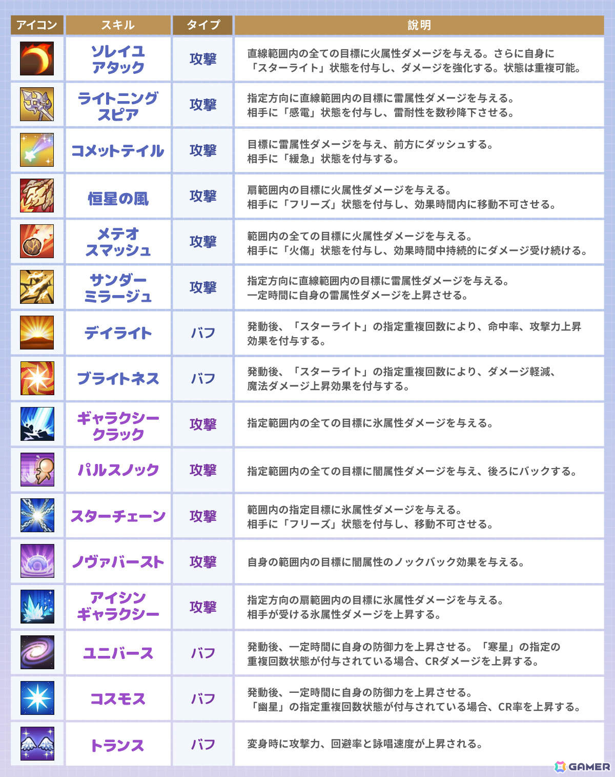 MMORPG「晴空物語－リボーン」のリリース日が3月6日に決定！事前ダウンロードが開始の画像