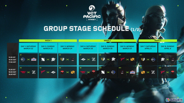 「VCT Pacific Stage1」のトーナメント組み合わせなどが公開！3月22日にDFM対GE、ZETA対T1で開幕の画像2