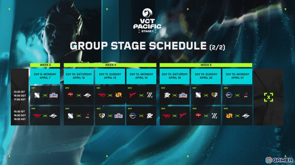 「VCT Pacific Stage1」のトーナメント組み合わせなどが公開！3月22日にDFM対GE、ZETA対T1で開幕の画像3