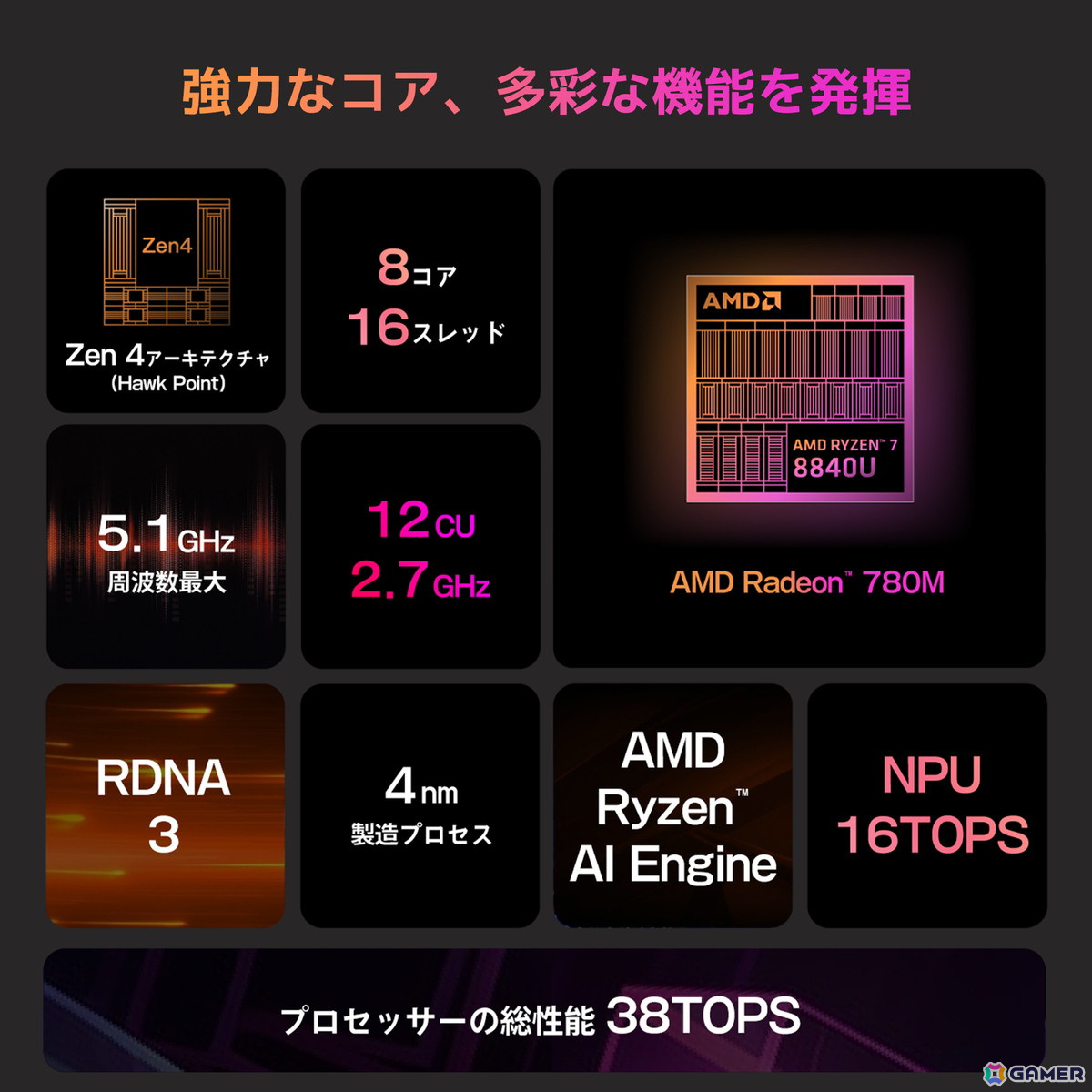 7インチポータブルゲーミングPC「AYANEO 3 国内正規版」が2025年6月に発売!モジュール式コントローラや独自開発の触覚フィードバックなどを採用の画像