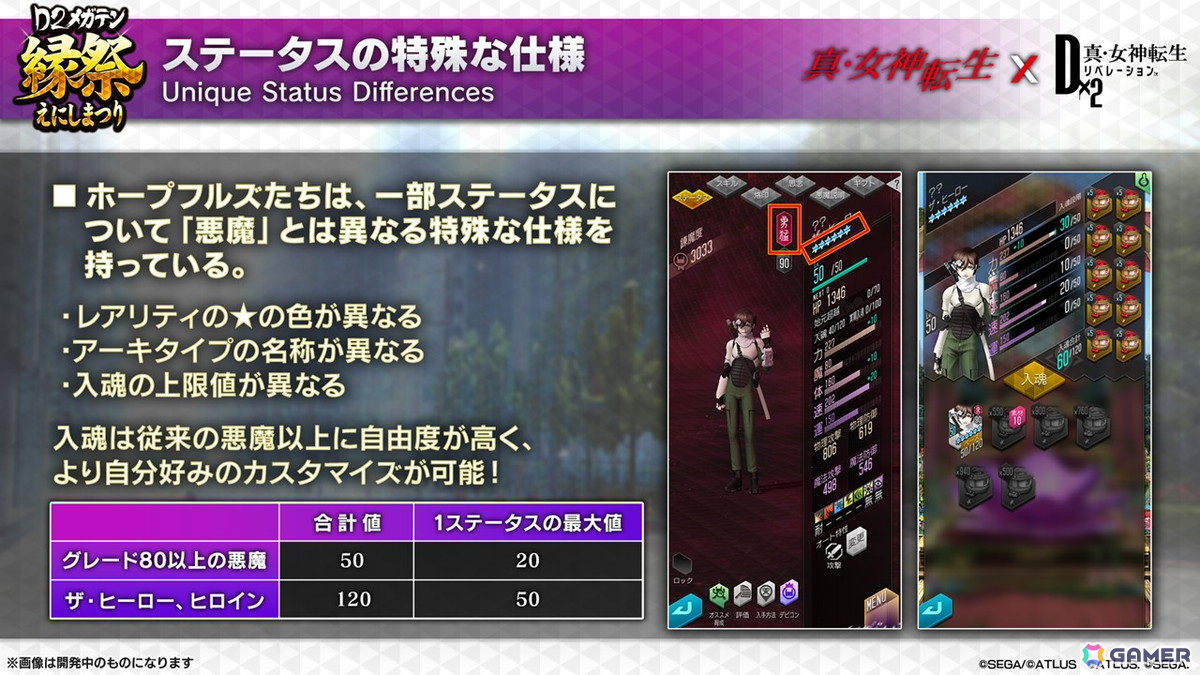 3月6日からの「D2縁祭 -真・女神転生 × D×2メガテン-」ではザ・ヒーロー、ヒロインが登場!開催記念特番の情報まとめの画像