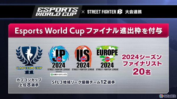 カプコン公式大会「CAPCOM Pro Tour」「ストリートファイターリーグ」がリヤド開催のEsportsイベント「Esports World Cup」と今後3年間の連携を発表！の画像2