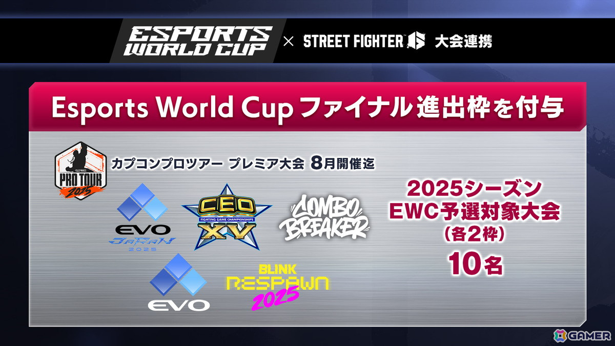 カプコン公式大会「CAPCOM Pro Tour」「ストリートファイターリーグ」がリヤド開催のEsportsイベント「Esports World Cup」と今後3年間の連携を発表!の画像