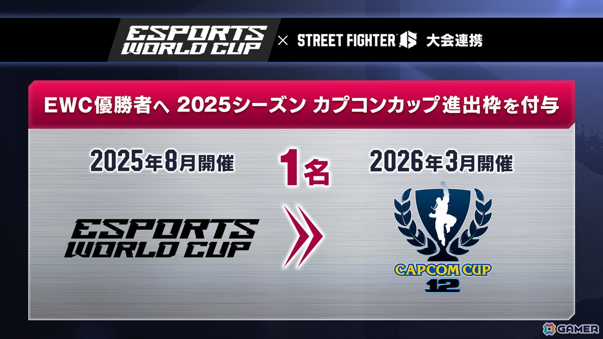 カプコン公式大会「CAPCOM Pro Tour」「ストリートファイターリーグ」がリヤド開催のEsportsイベント「Esports World Cup」と今後3年間の連携を発表!の画像
