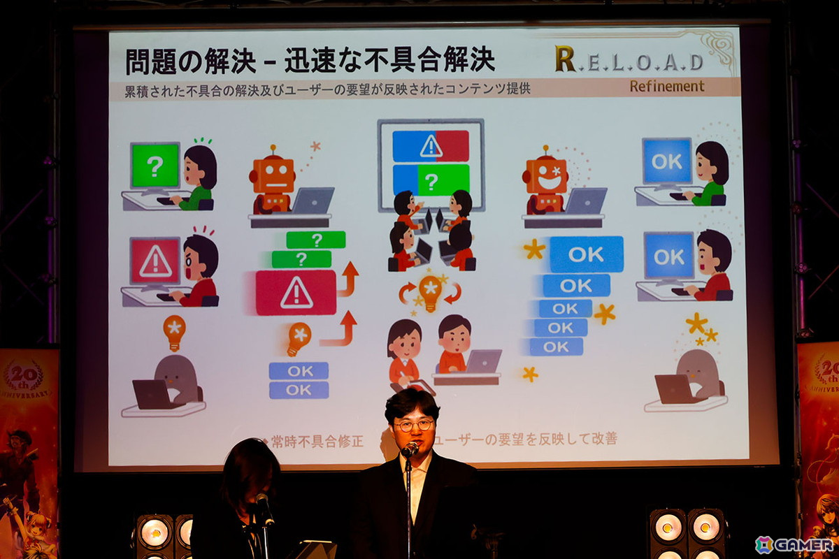 2025年は「R.E.L.O.A.D」をキーワードに6つの目標でゲームを改善していく！「RED STONE 20th. Anniversary Party」レポートの画像