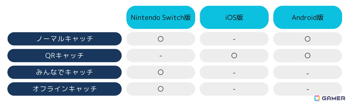 Nintendo Switch版との相違点