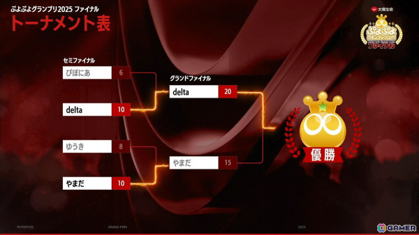 セガ公式大会「太陽生命 ぷよぷよグランプリ 2025 ファイナル」でdelta選手が優勝！SEASON1から6年ぶりの年間王者にの画像9