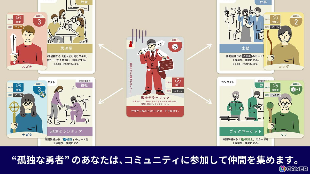 様々な理由で孤独・孤立を感じている勇者(主人公カード) コミュニティに参加して仲間を集めると孤立状態が解消され、本来の力を発揮