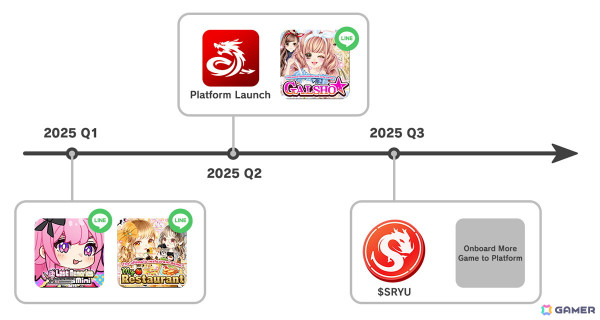 「De:Lithe Last Memories」IPを活用したSTG「Last Memories mini」がWeb3プロジェクト「Project DRAGON」向けに配信！の画像2