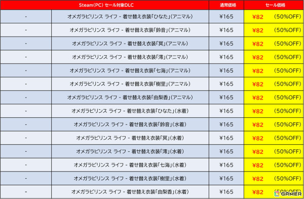 「デジボク地球防衛軍2」が過去最大の50%オフ！ディースリー・パブリッシャーのタイトルを対象とした「SPRING SALE 2025」がSteamにて開催の画像11