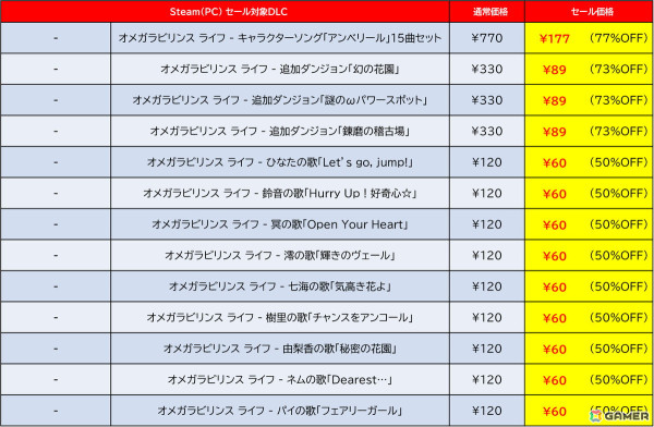 「デジボク地球防衛軍2」が過去最大の50%オフ！ディースリー・パブリッシャーのタイトルを対象とした「SPRING SALE 2025」がSteamにて開催の画像12