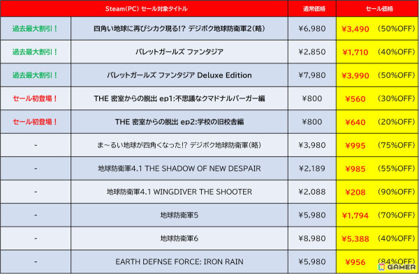 「デジボク地球防衛軍2」が過去最大の50%オフ！ディースリー・パブリッシャーのタイトルを対象とした「SPRING SALE 2025」がSteamにて開催の画像6