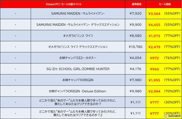 「デジボク地球防衛軍2」が過去最大の50%オフ！ディースリー・パブリッシャーのタイトルを対象とした「SPRING SALE 2025」がSteamにて開催の画像7