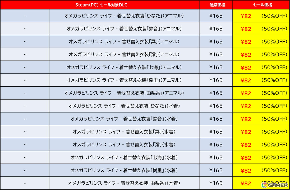 「デジボク地球防衛軍2」が過去最大の50%オフ!ディースリー・パブリッシャーのタイトルを対象とした「SPRING SALE 2025」がSteamにて開催の画像