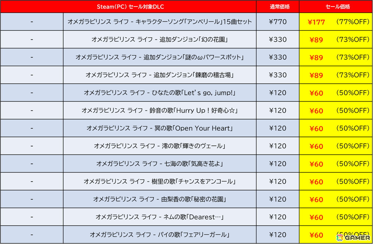 「デジボク地球防衛軍2」が過去最大の50%オフ!ディースリー・パブリッシャーのタイトルを対象とした「SPRING SALE 2025」がSteamにて開催の画像