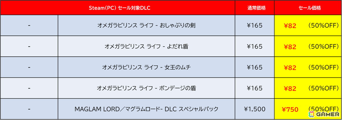 「デジボク地球防衛軍2」が過去最大の50%オフ!ディースリー・パブリッシャーのタイトルを対象とした「SPRING SALE 2025」がSteamにて開催の画像