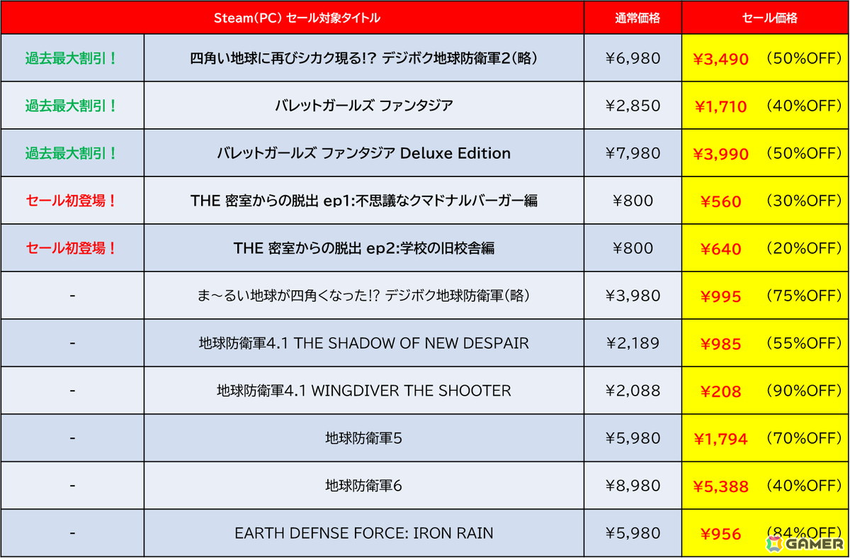 「デジボク地球防衛軍2」が過去最大の50%オフ!ディースリー・パブリッシャーのタイトルを対象とした「SPRING SALE 2025」がSteamにて開催の画像