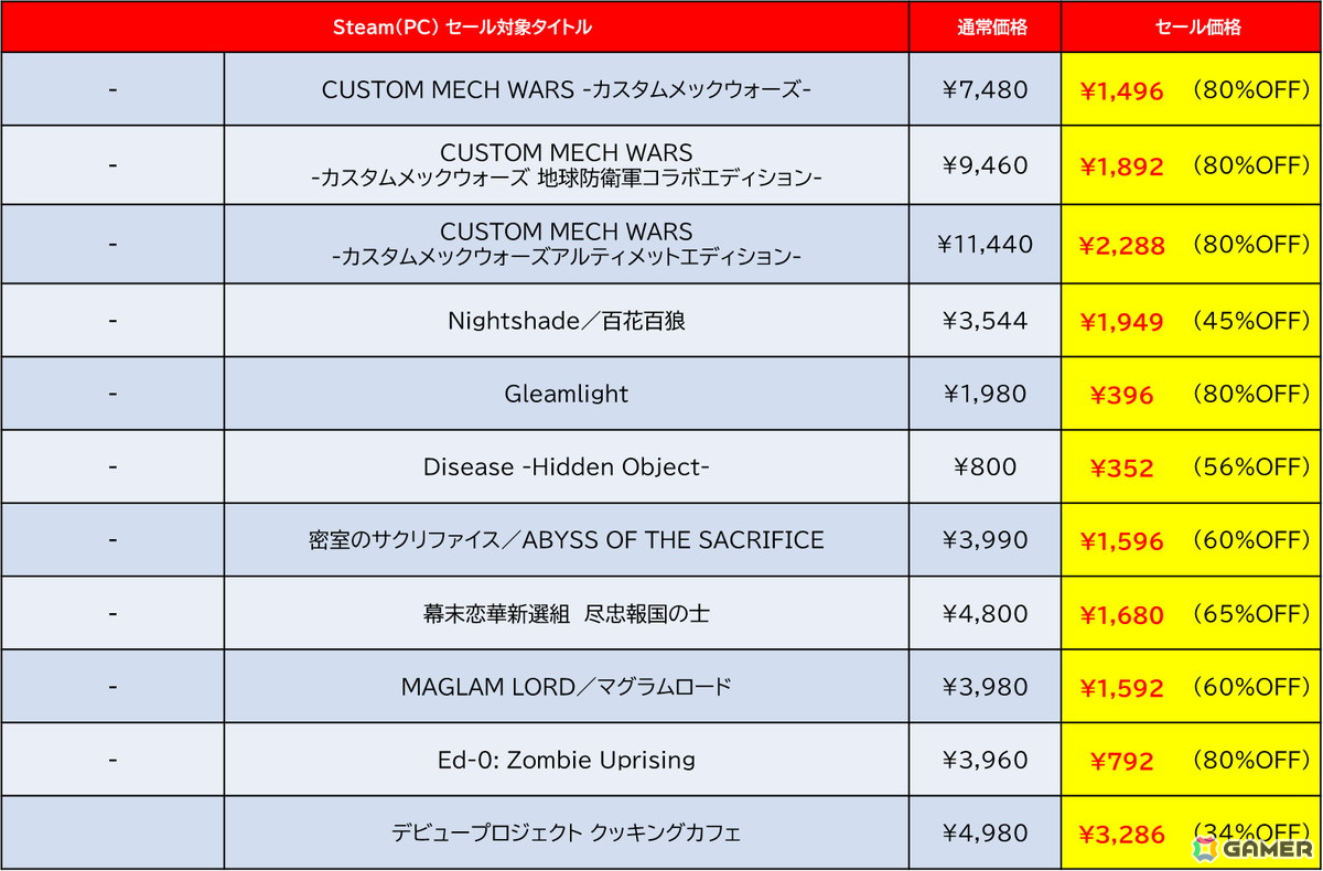 「デジボク地球防衛軍2」が過去最大の50%オフ!ディースリー・パブリッシャーのタイトルを対象とした「SPRING SALE 2025」がSteamにて開催の画像