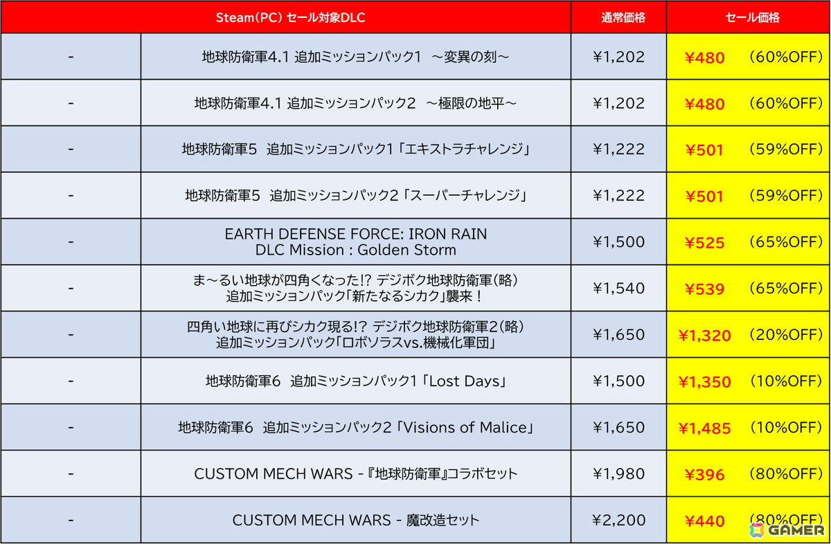 「デジボク地球防衛軍2」が過去最大の50%オフ!ディースリー・パブリッシャーのタイトルを対象とした「SPRING SALE 2025」がSteamにて開催の画像