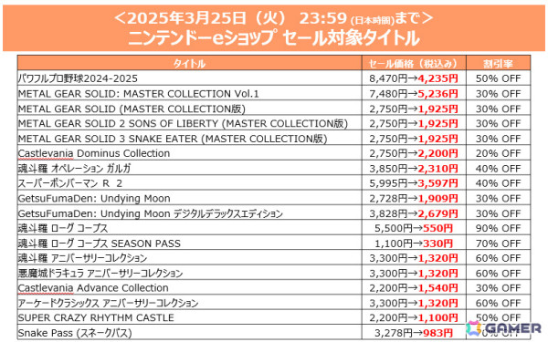 「プロスピ2024-2025」が初セールで30％オフ、「パワプロ2024-2025」が半額に！KONAMIのDL版セールが開催の画像2